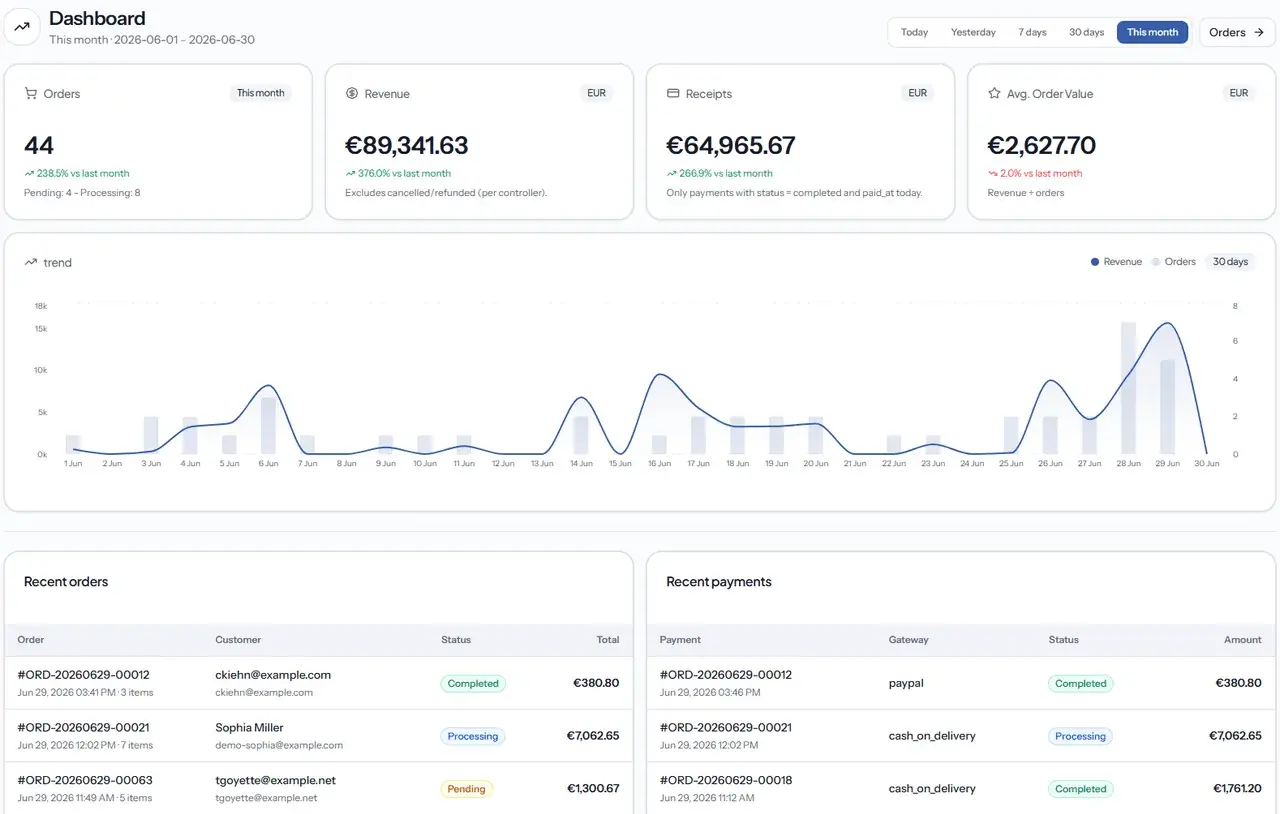 Admin dashboard with sales and orders overview